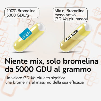 Bromelina 5000